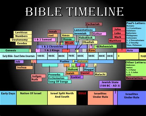 What year was the bible written. Things To Know About What year was the bible written. 